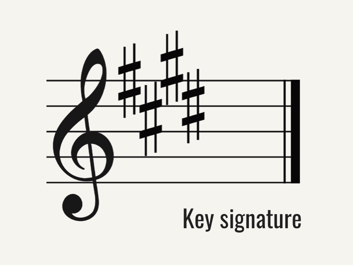 Violin Key Signatures, Simplified