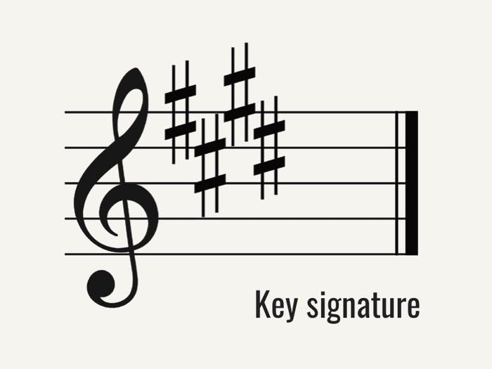 Violin Key Signatures, Simplified