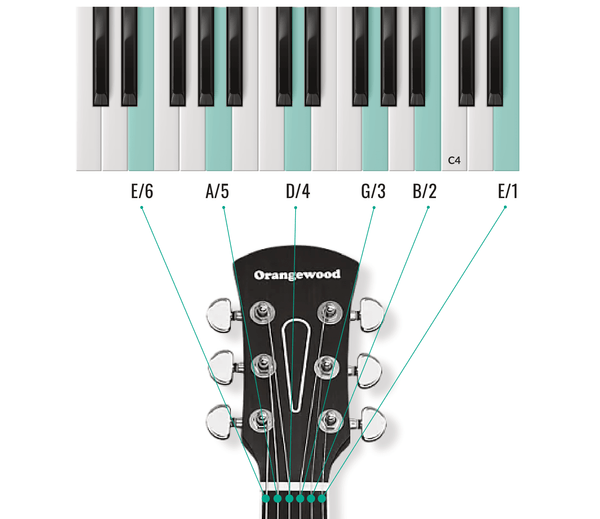 How to Start Learning Guitar (2026): Your First 30 Days