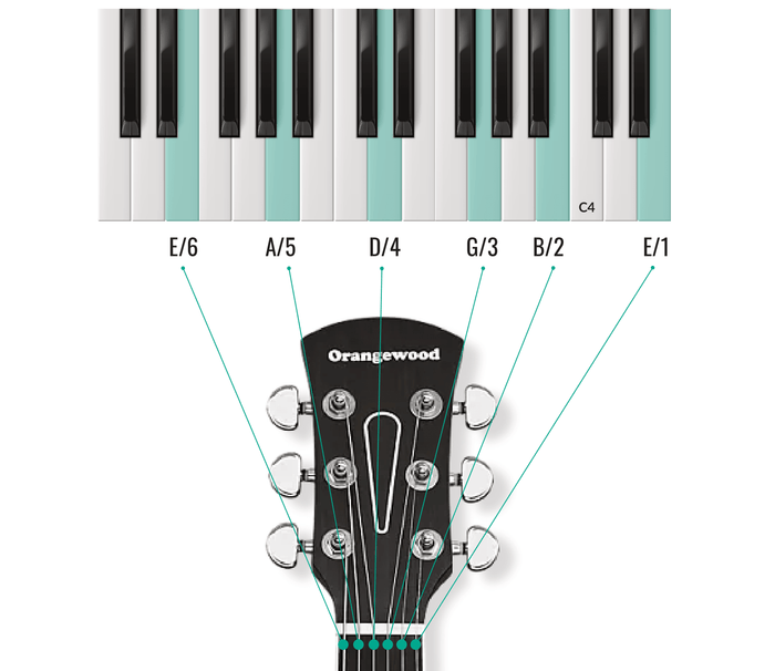 How to Start Learning Guitar (2026): Your First 30 Days