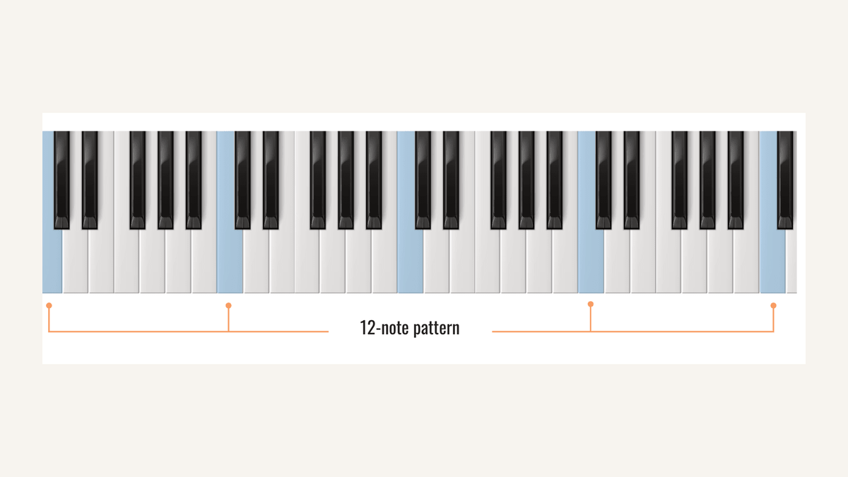 How to Start Learning Piano (2026): Your First 30 Days