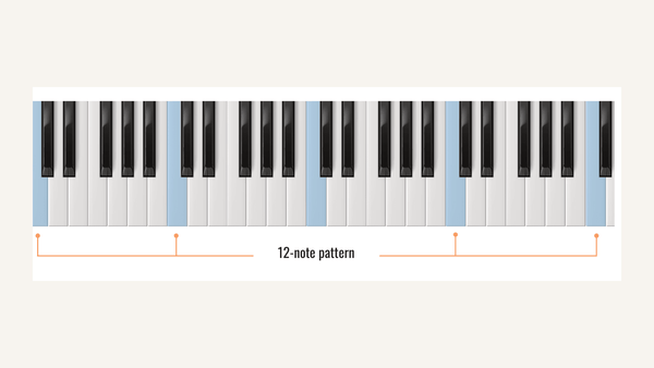 How to Start Learning Piano (2026): Your First 30 Days