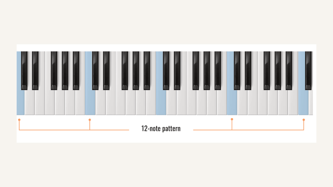 How to Start Learning Piano (2026): Your First 30 Days