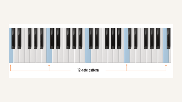 How to Start Learning Piano (2026): Your First 30 Days