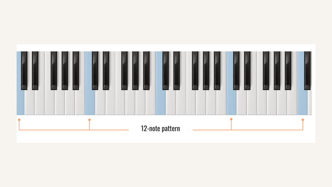 How to Start Learning Piano (2026): Your First 30 Days