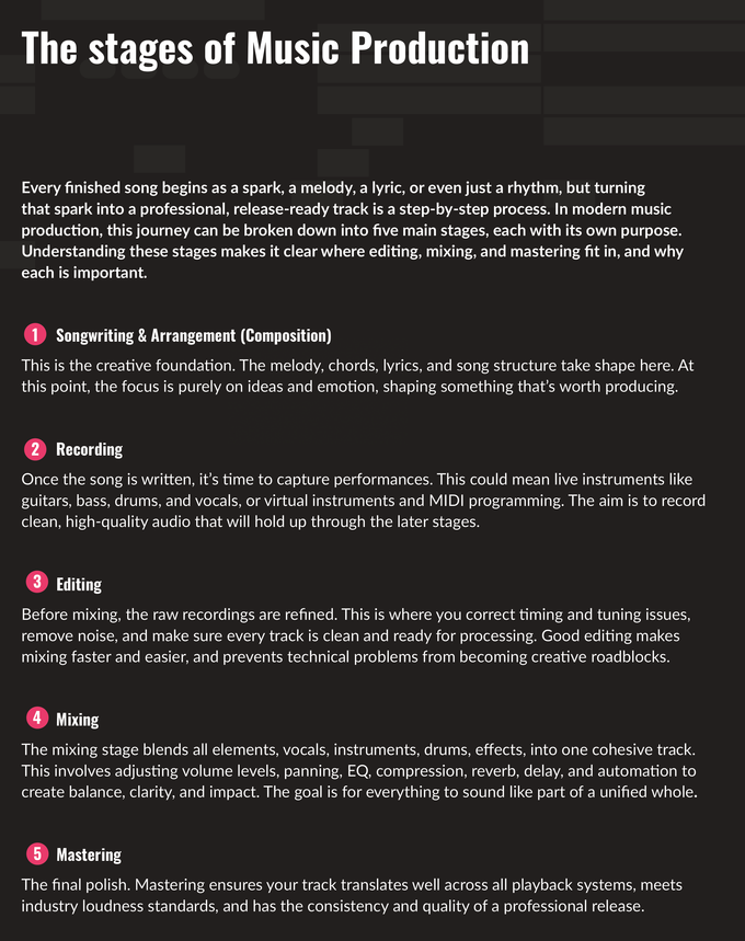 Mixing vs Mastering, Simplified: What's the Difference?