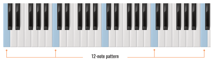 Music Theory for Beginners (2026): The 20% That Covers 80% of Songs