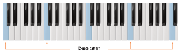 Music Theory for Beginners (2026): The 20% That Covers 80% of Songs
