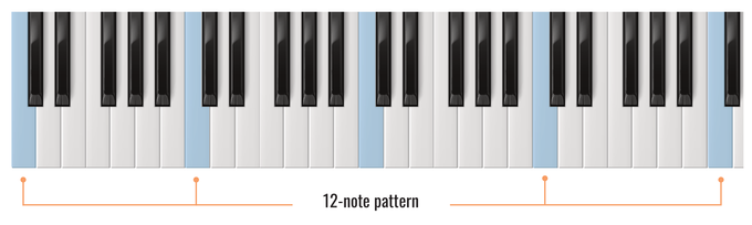 Music Theory for Beginners (2026): The 20% That Covers 80% of Songs