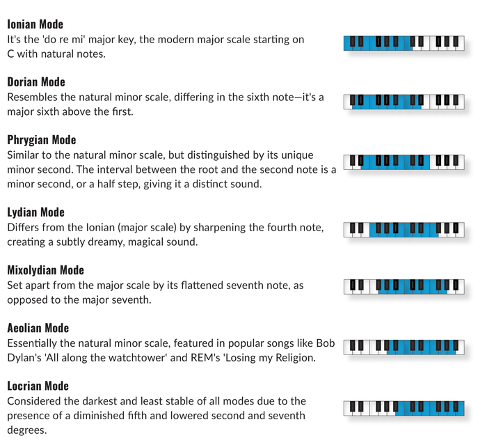 Musical Modes Explained, Simplified: All 7 Modes