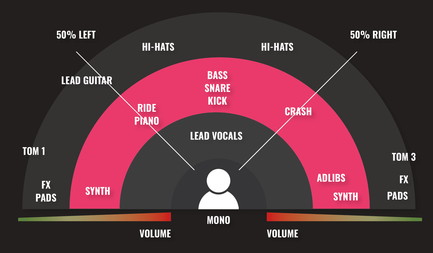 The Panning Mixing Chart, Simplified