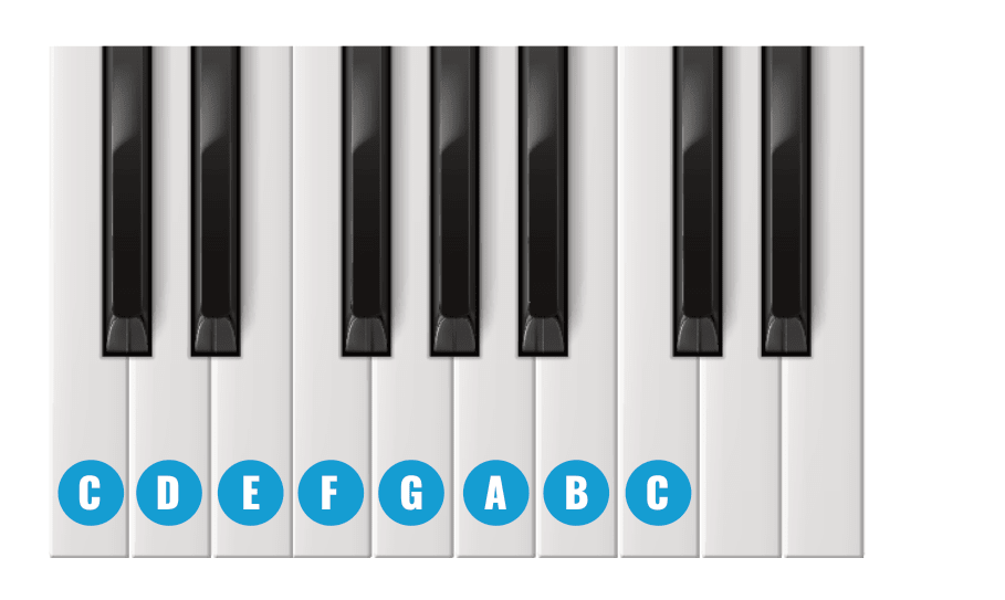 Piano Note Names Explained, Simplified