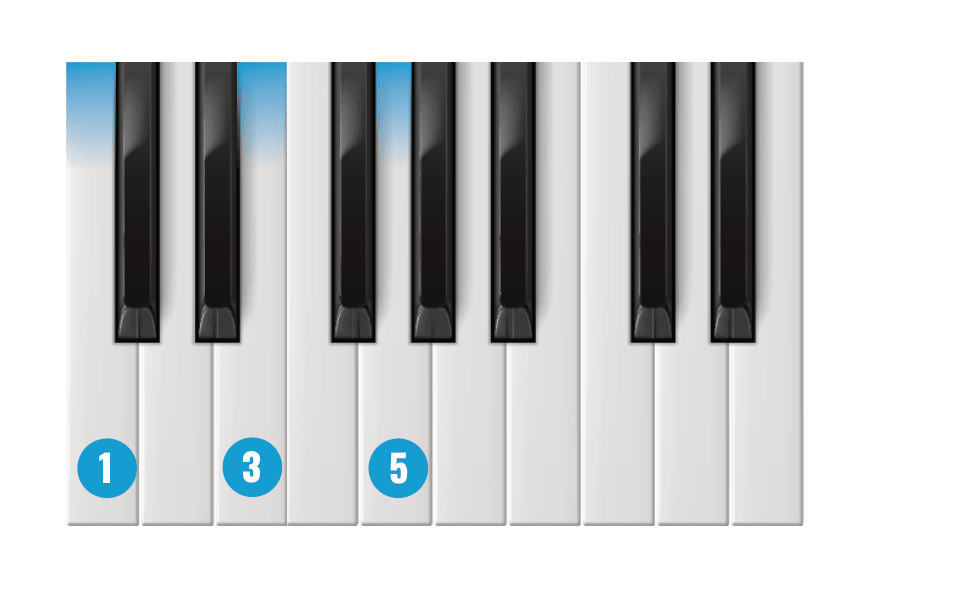 Piano Triad Chords, Simplified: The 1-3-5 Formula