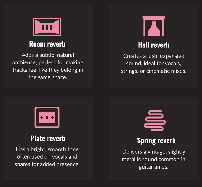 Reverb Settings Explained, Simplified