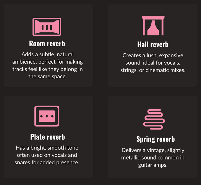 Reverb Settings Explained, Simplified