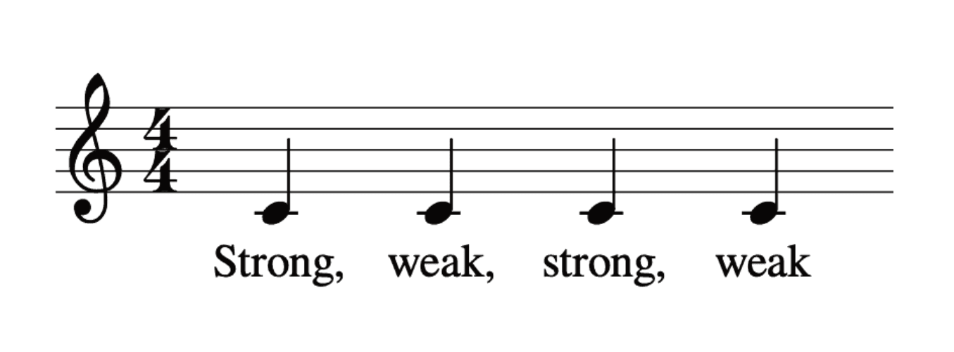 Strong and Weak Beats in Music, Simplified