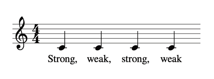Strong and Weak Beats in Music, Simplified