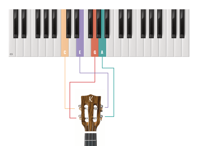 Ukulele Tuning Explained, Simplified