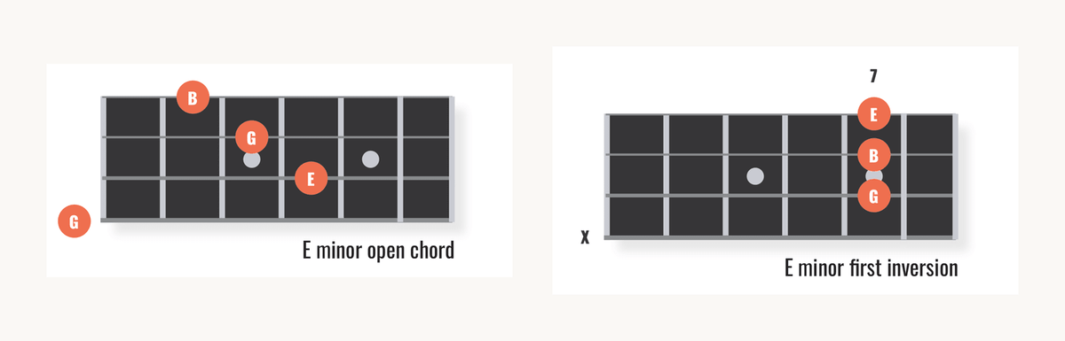 Ukulele Chord Inversions, Simplified