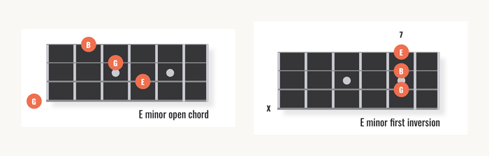 Ukulele Chord Inversions, Simplified