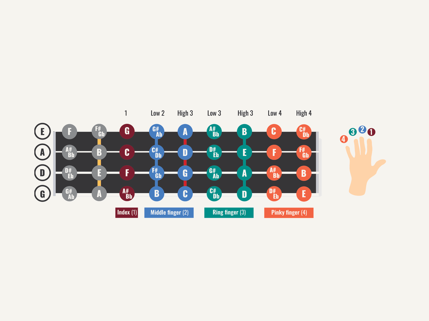 Violin Second Position, Simplified