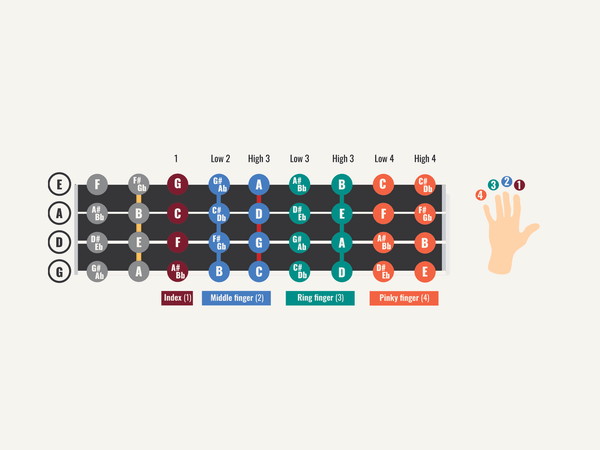 Violin Second Position, Simplified