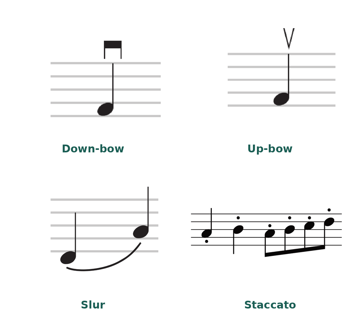 Violin Bowing Symbols, Explained