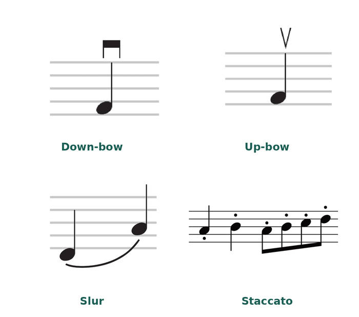 Violin Bowing Symbols, Explained