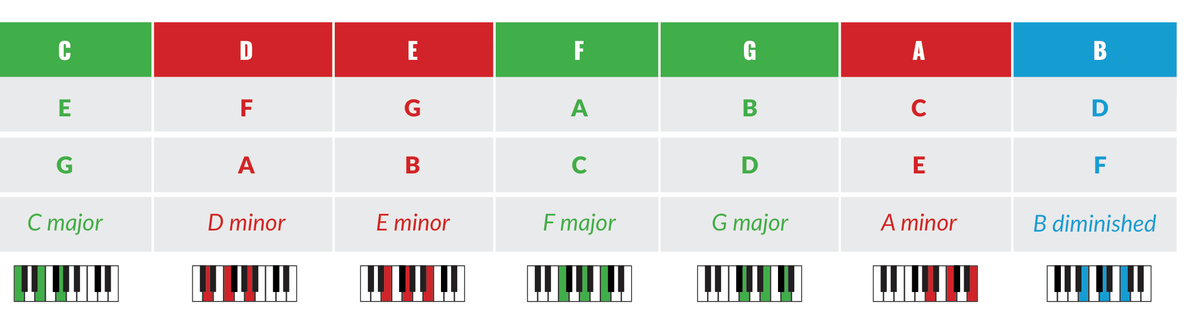 Violin Chord Progressions, Simplified