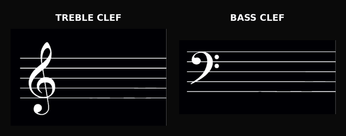 The Treble Clef, Explained