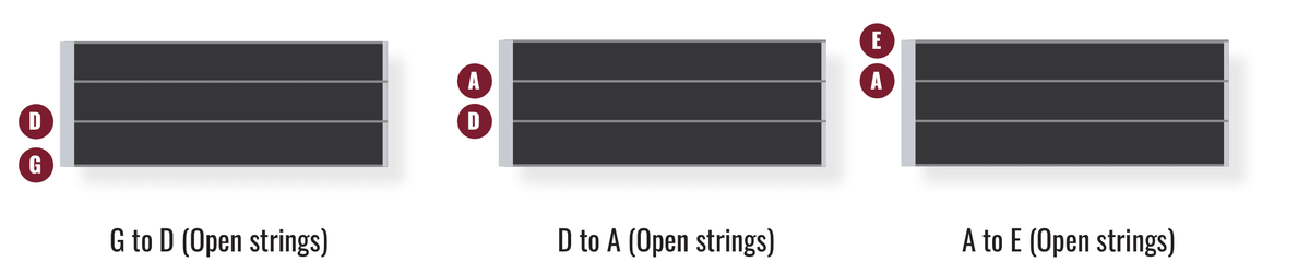 Violin Double Stops, Explained