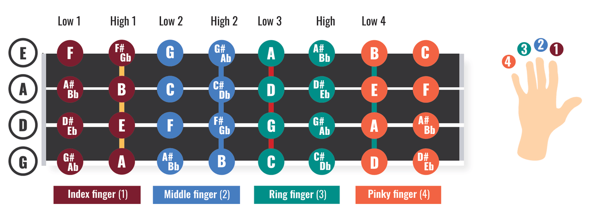 Violin First Position Scales, Simplified