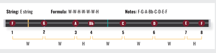 The Violin Major Scale, Simplified