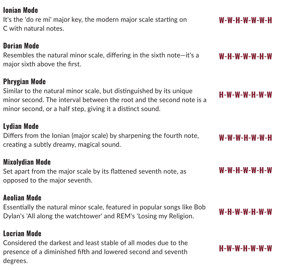 Violin Modes, Simplified