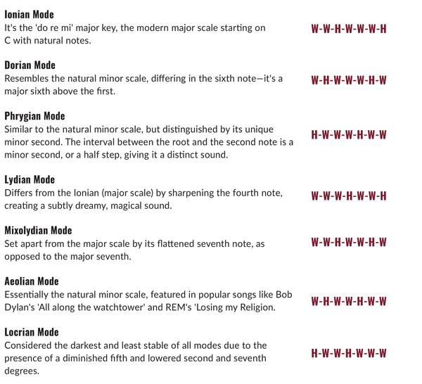 Violin Modes, Simplified
