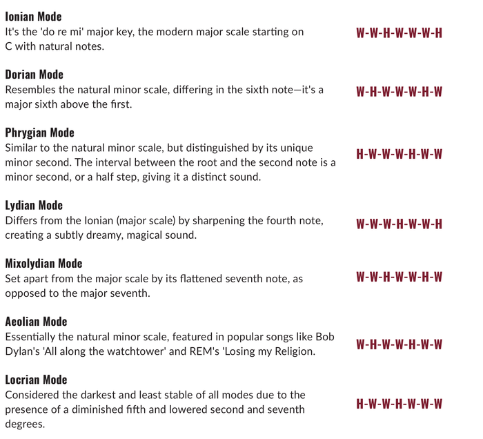 Violin Modes, Simplified