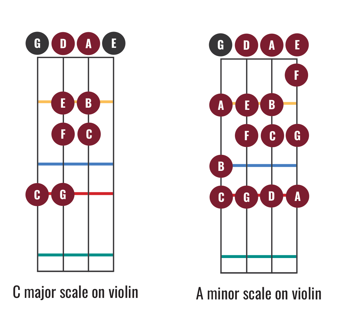 Violin Relative Keys, Simplified