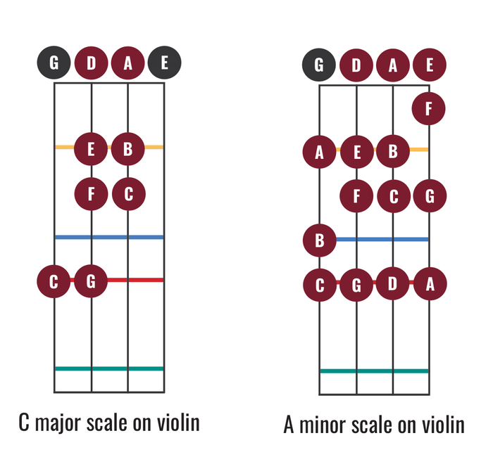 Violin Relative Keys, Simplified