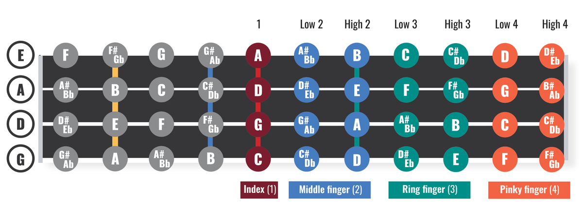 Violin Third Position, Simplified