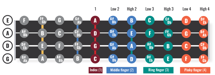 Violin Third Position, Simplified