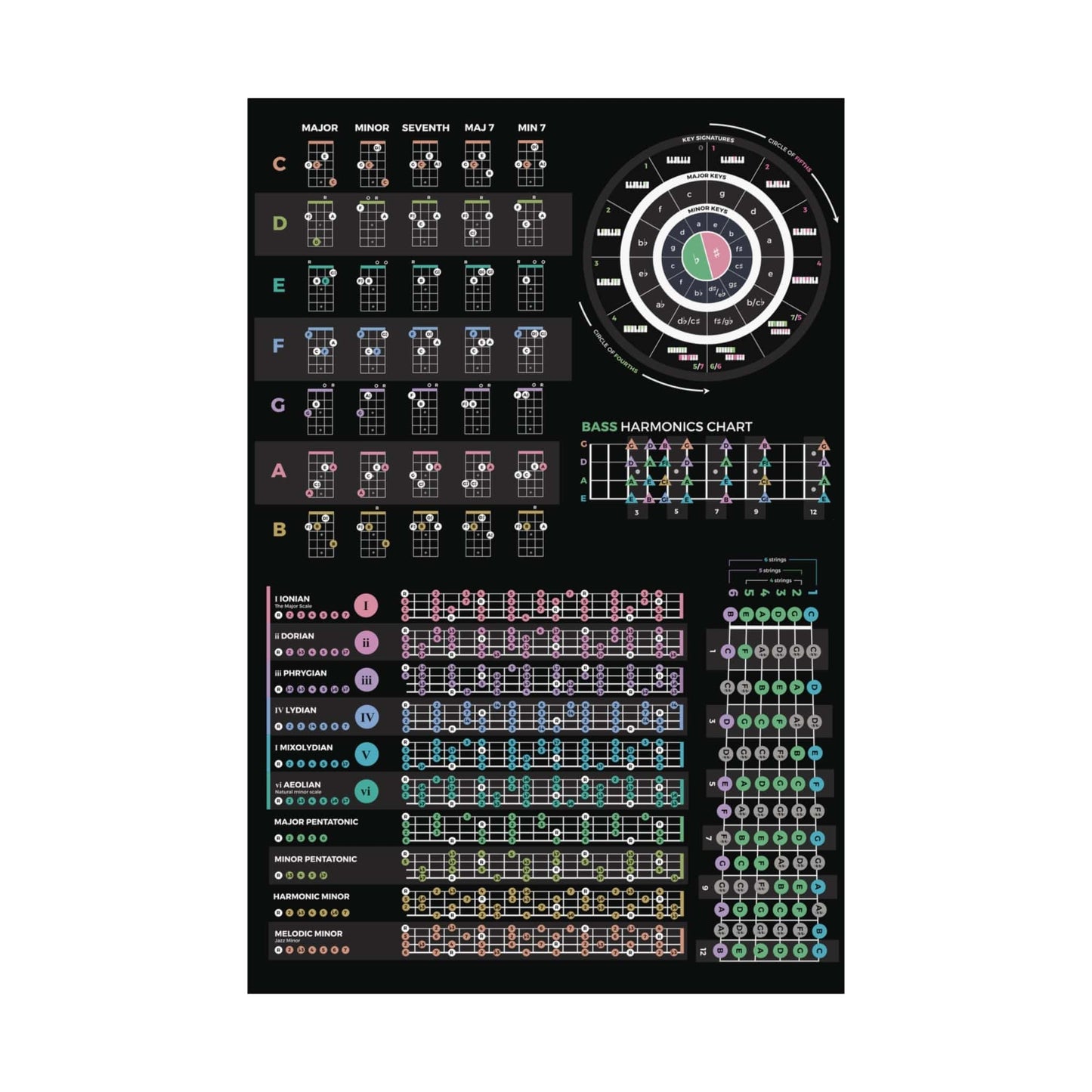 Bass Guitar Theory Cheat Sheet Mousepad - Musiciangoods