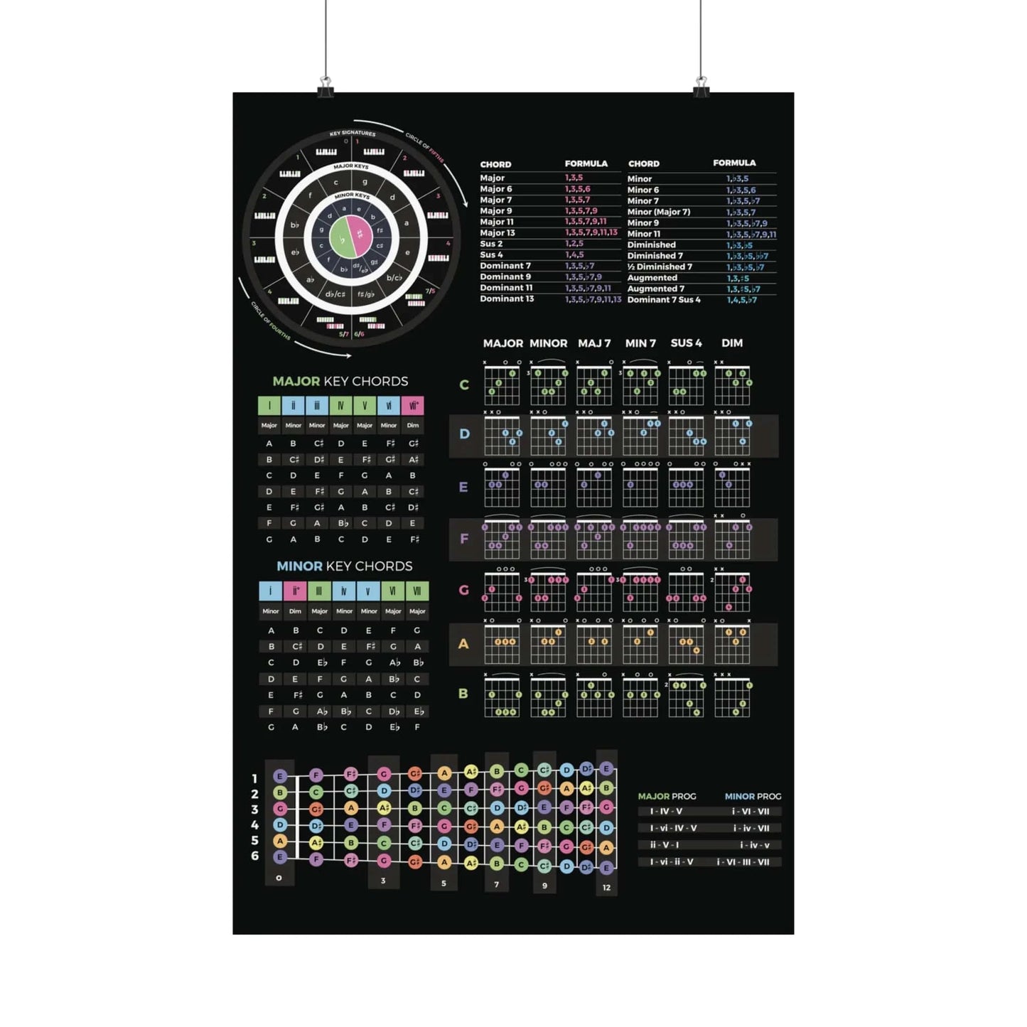 Guitar Theory Cheat Sheet Mousepad - Musiciangoods