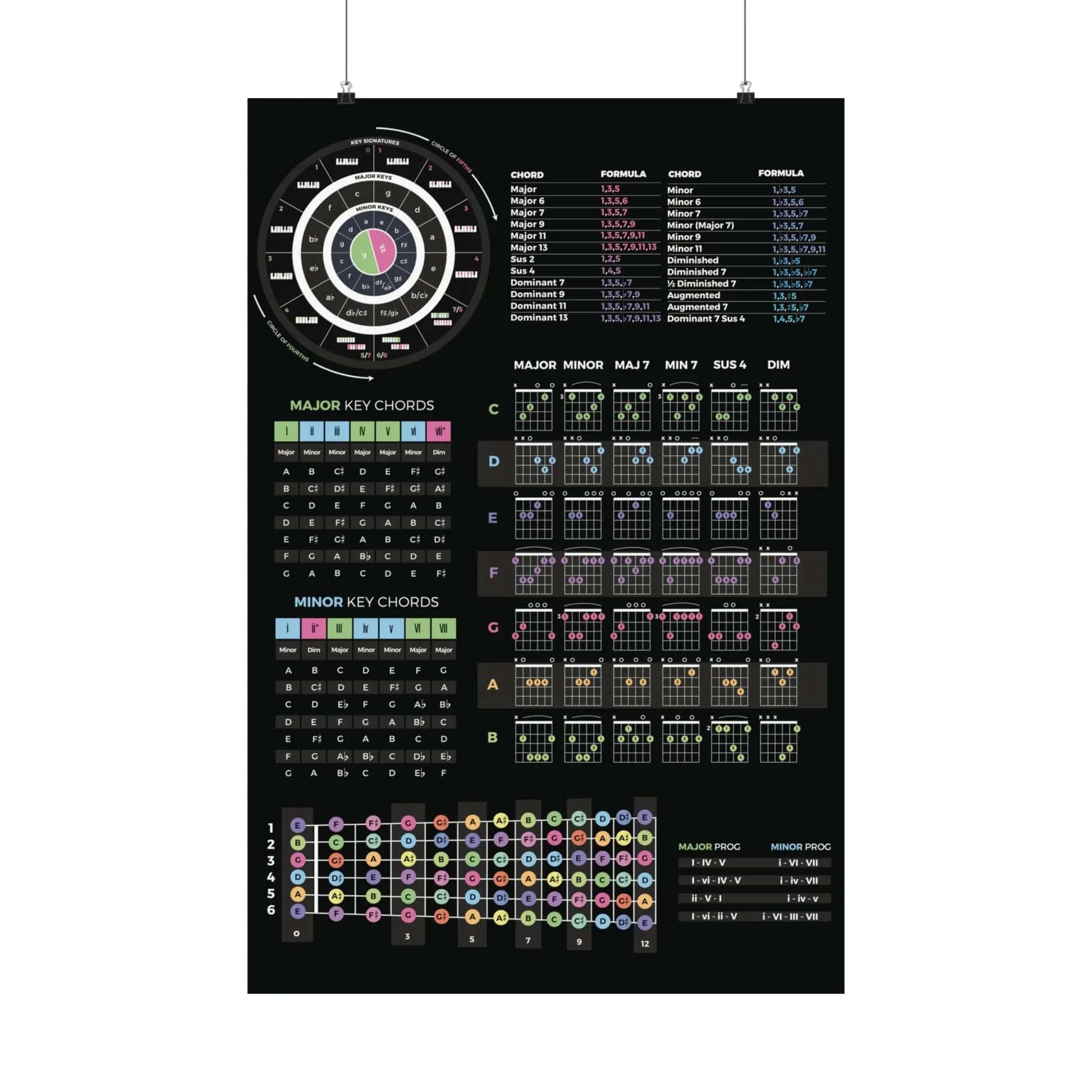 Guitar Theory Cheat Sheet Mousepad - Musiciangoods