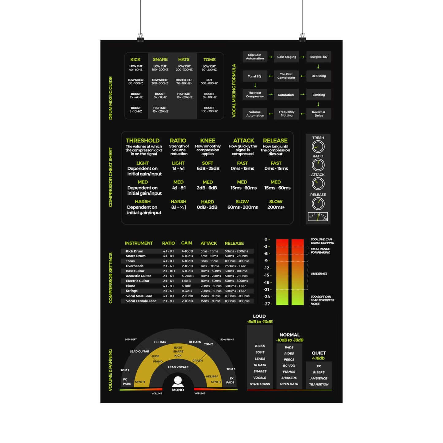 EQ Instrument Frequency Cheat Sheet Mousepad - Musiciangoods