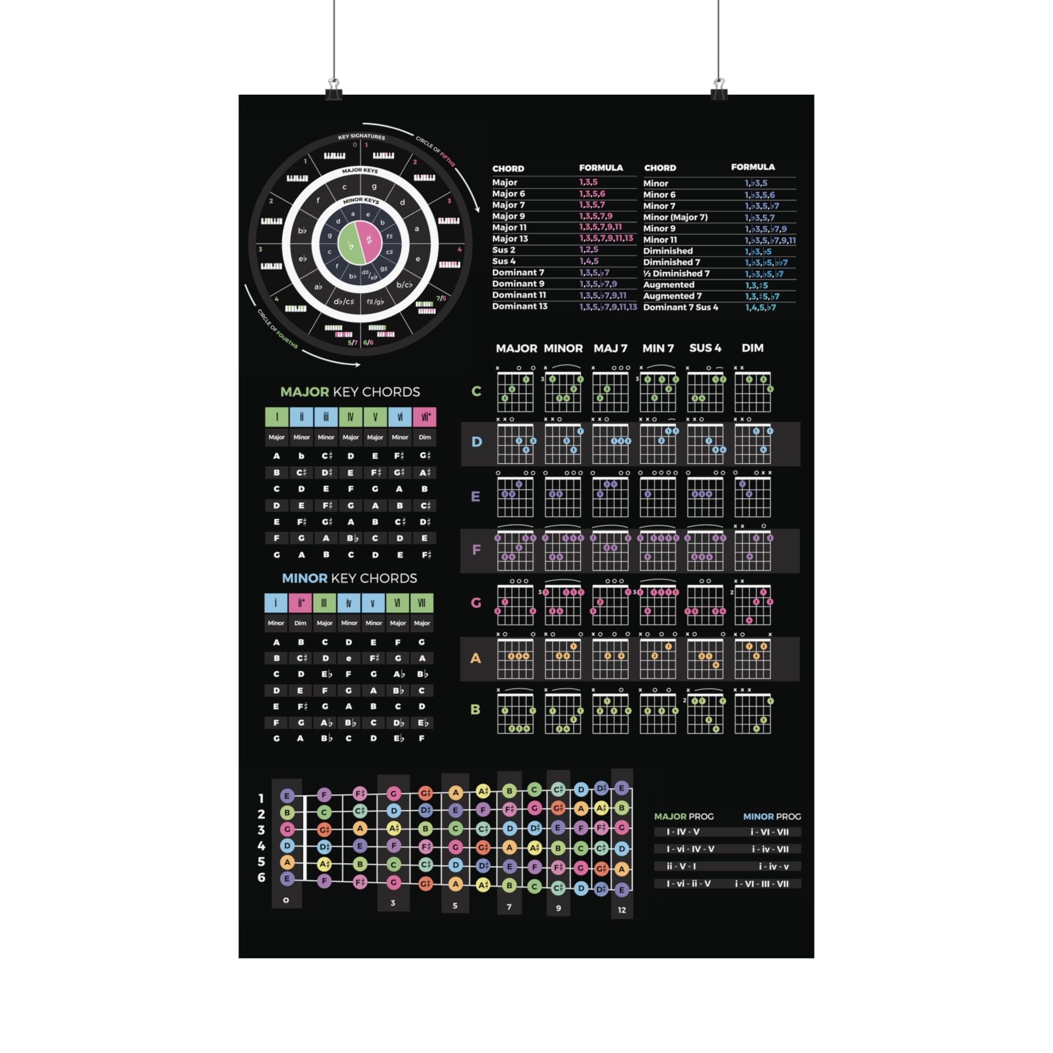 Guitar Theory Cheat Sheet Poster