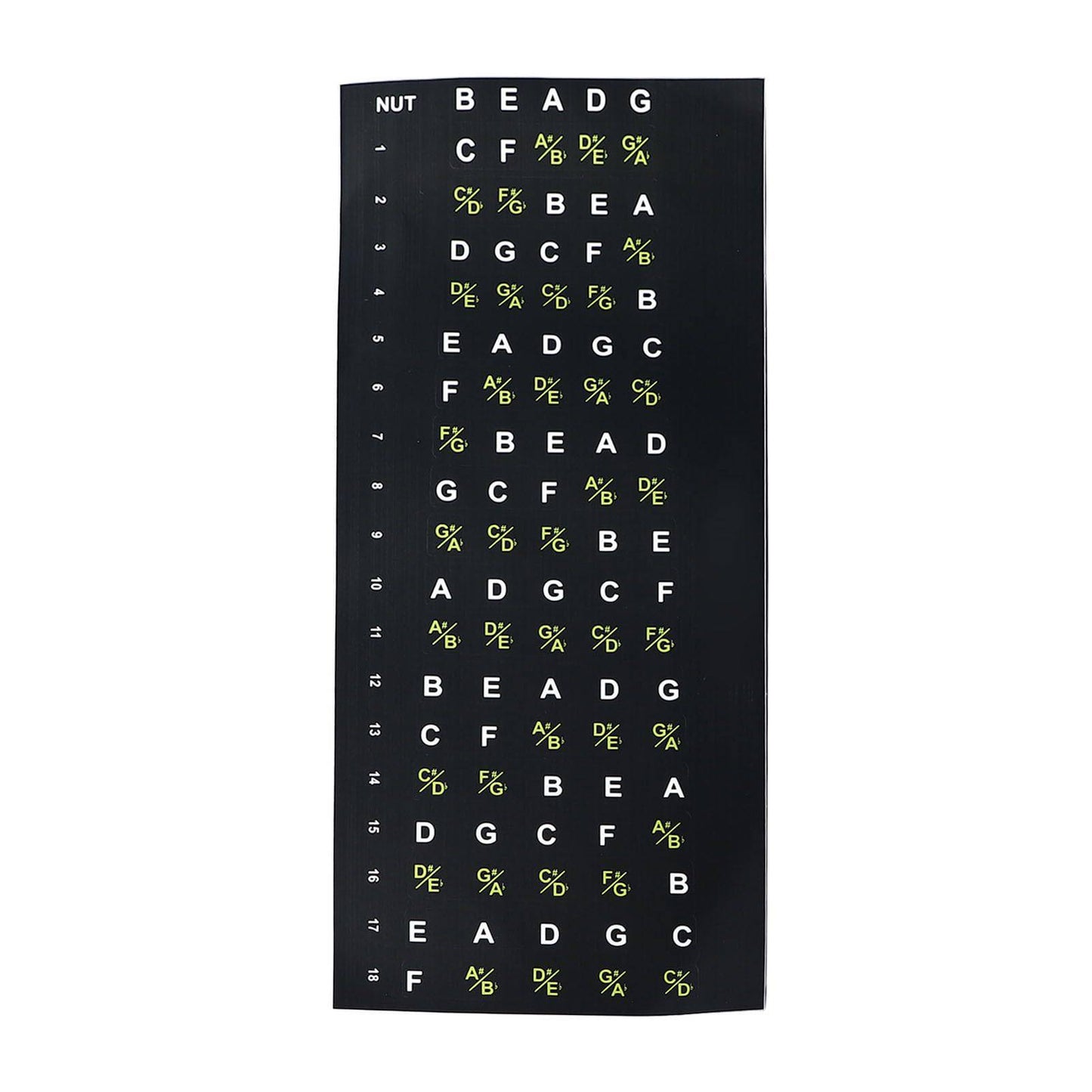 Guitar Fretboard Stickers - Musiciangoods