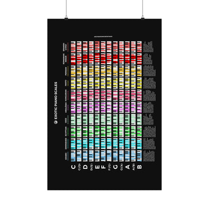 Exotic Piano Scales Poster - Musiciangoods