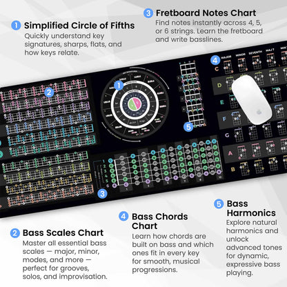 Bass Guitar Theory Cheat Sheet Mousepad