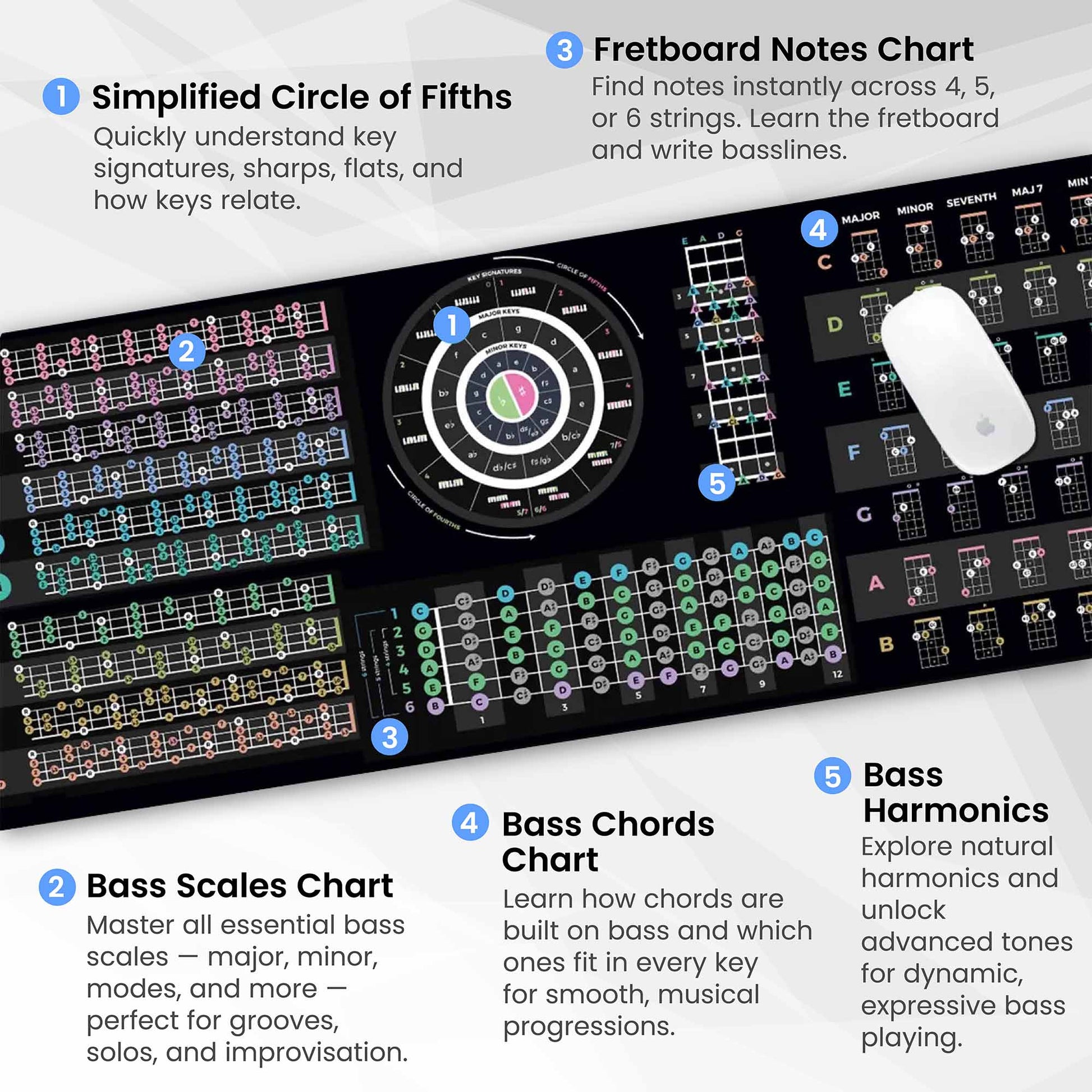 Bass Guitar Theory Cheat Sheet Mousepad