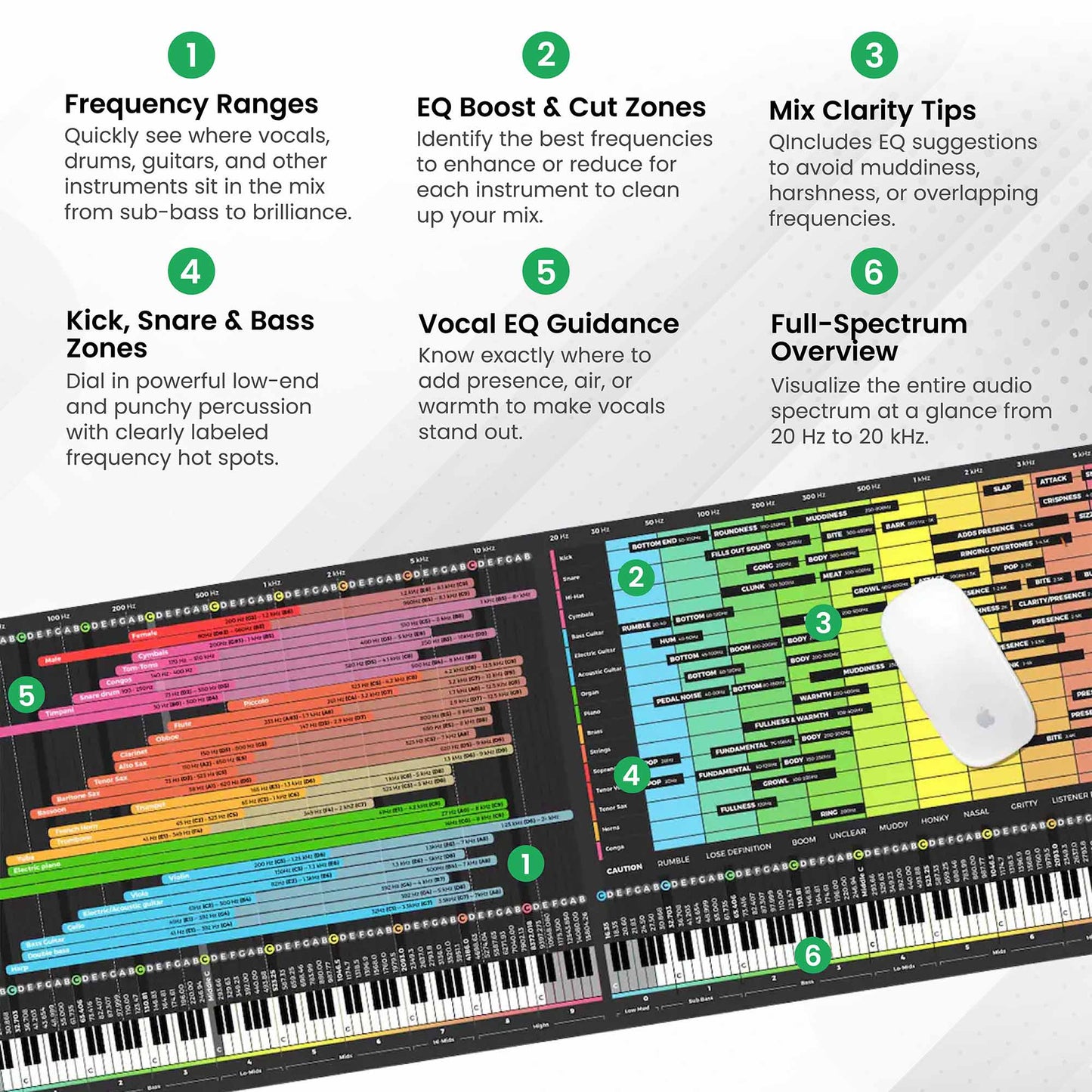 Mixing Mastering Cheat Sheet Mousepad